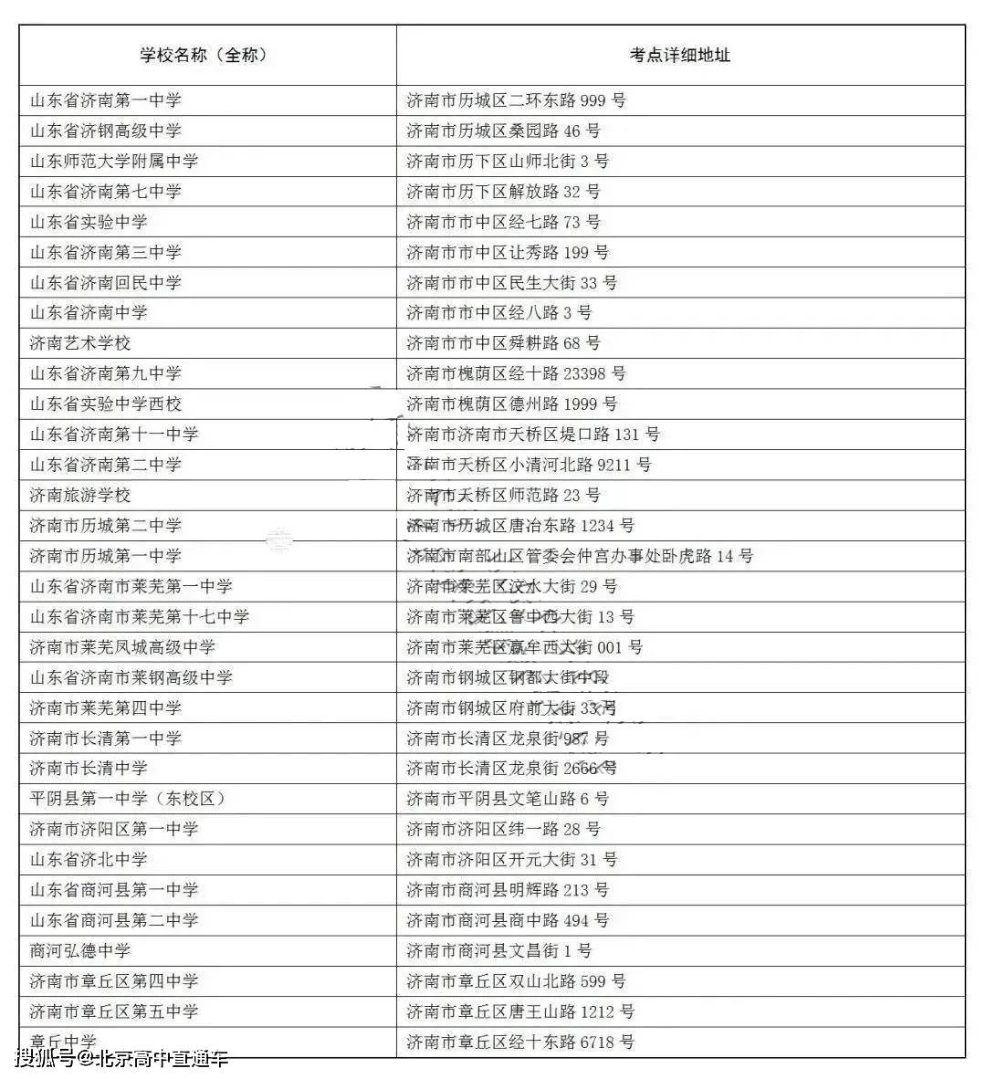 普洱茶寨子最新排名出炉，包含谱大全和坡的完整列表！