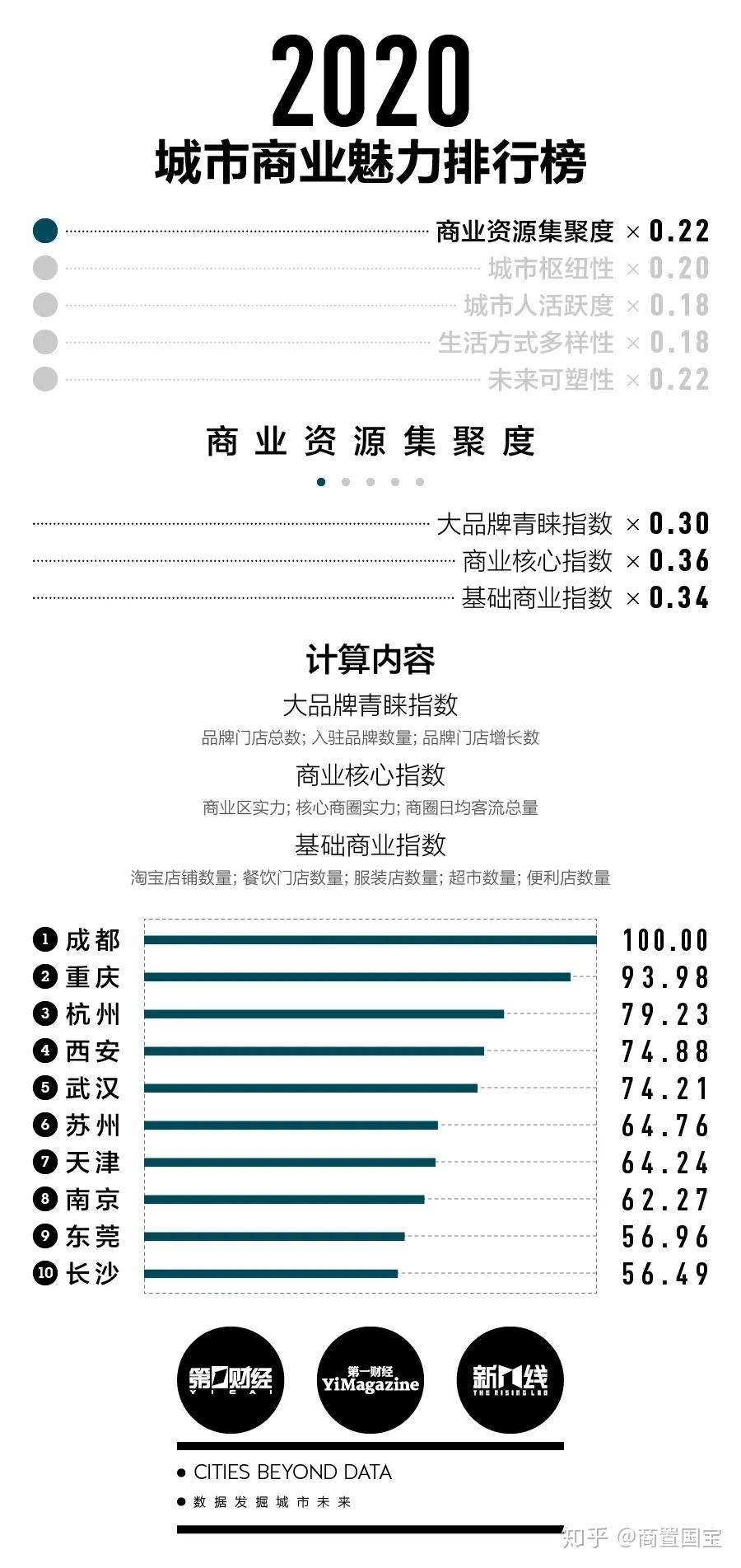 普洱茶寨子最新排名出炉，包含谱大全和坡的完整列表！