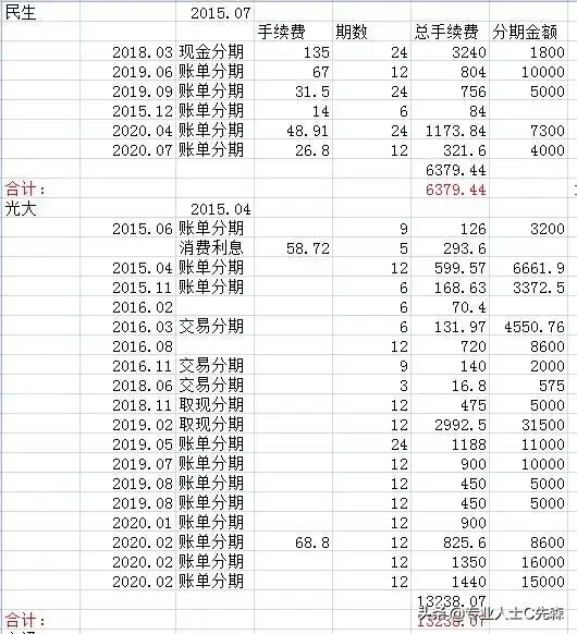 负债五万元是什么贫困