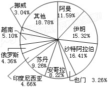 再利用泡过的茶叶：可能性与潜在影响分析