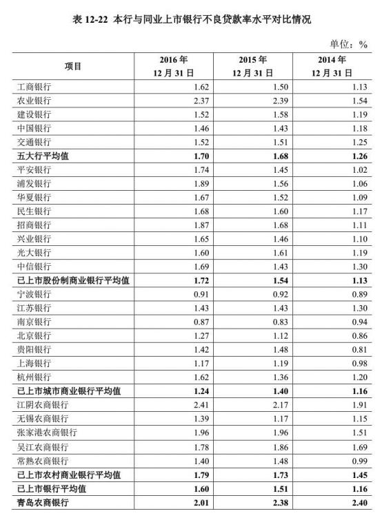 湖北农商行信用卡逾期多久会影响信用记录