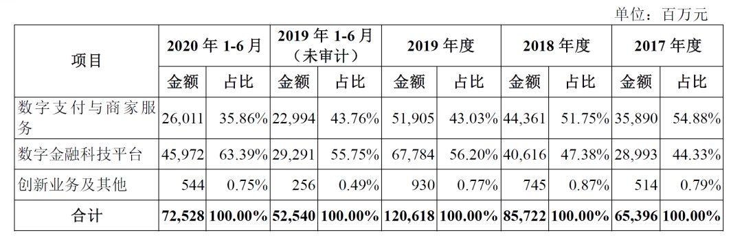 融500块逾期3年怎么办