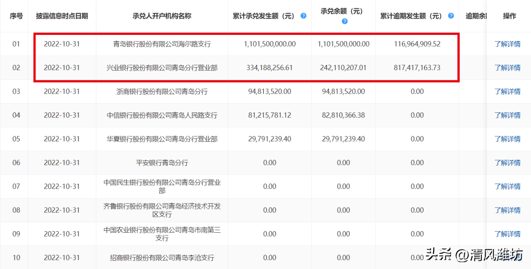 海尔消费金融逾期1200如何处理