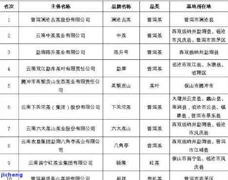 新普洱茶云仓实业 - 产品档次、品质与信誉的综合评价