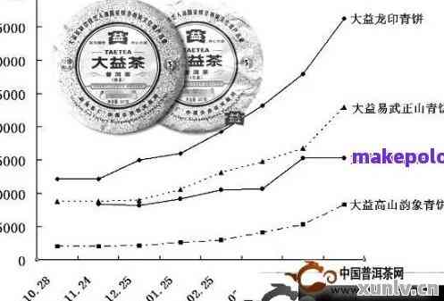 新普洱茶云仓实业 - 产品档次、品质与信誉的综合评价