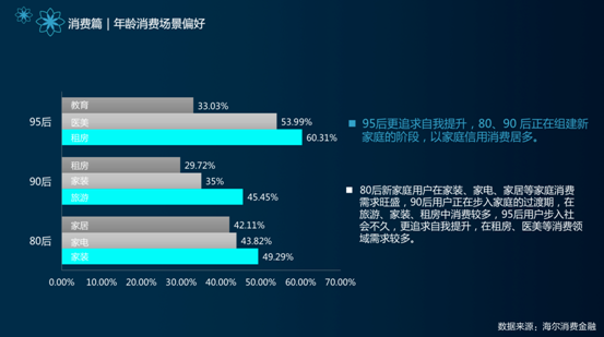 海尔消费金融员好做吗