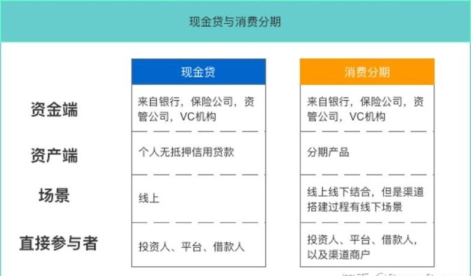 功夫贷逾期协商如何还本金