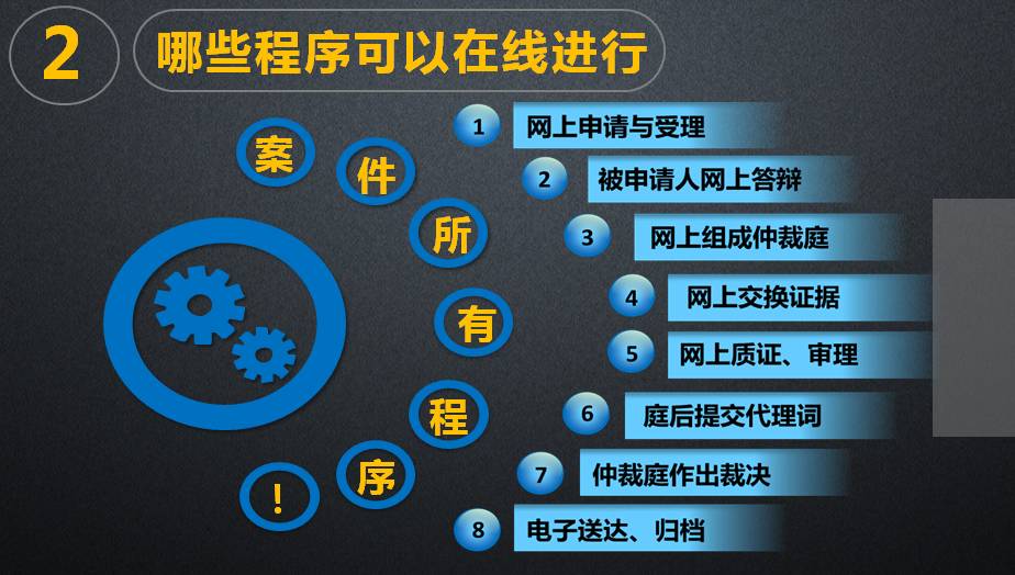 如何处理网贷仲裁纠纷的有效方法