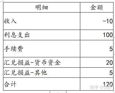 银行逾期罚息计算公式及实例分析