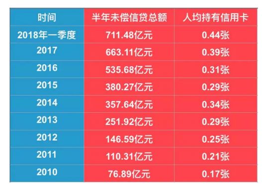 银行逾期罚息计算公式及实例分析