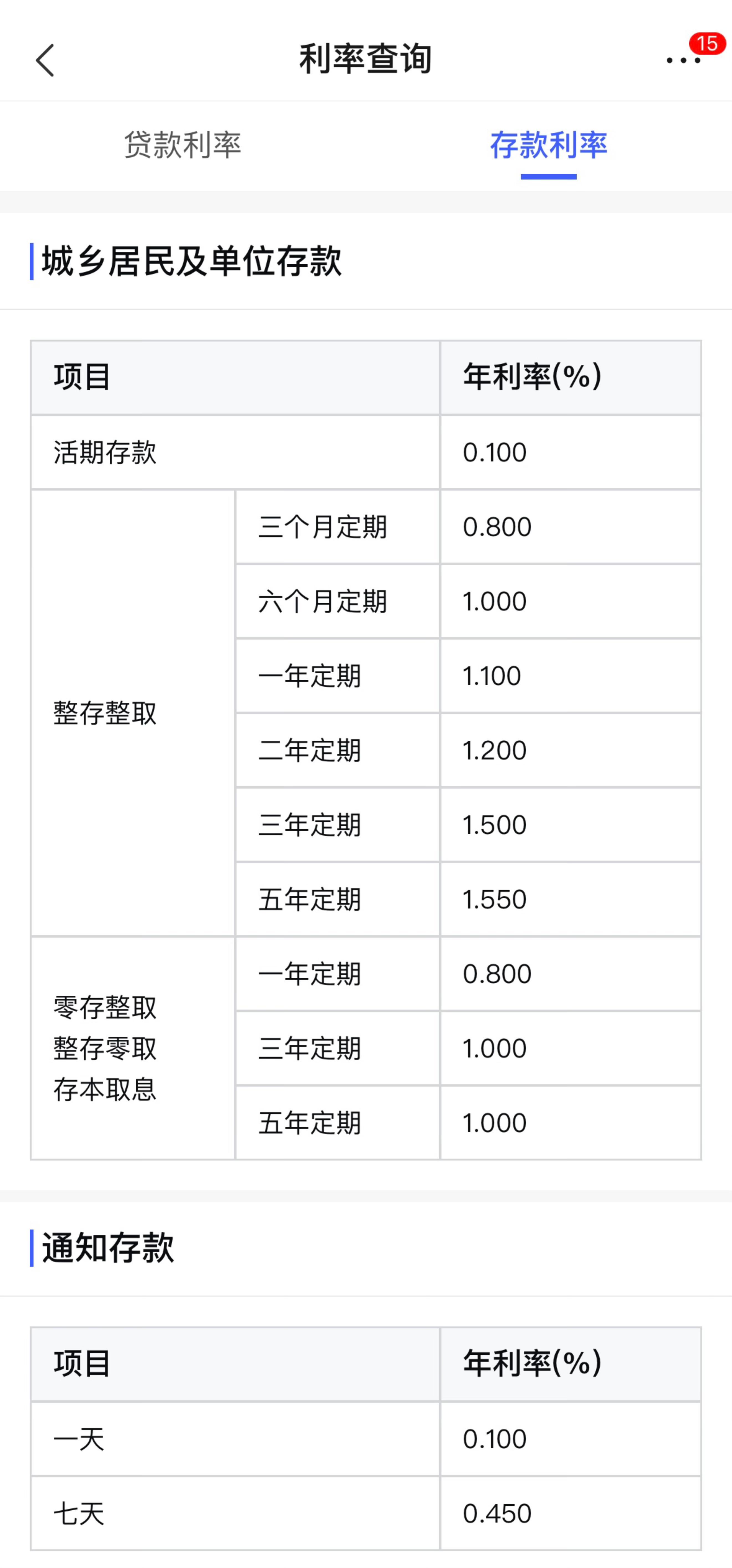 招商金融逾期利息多少