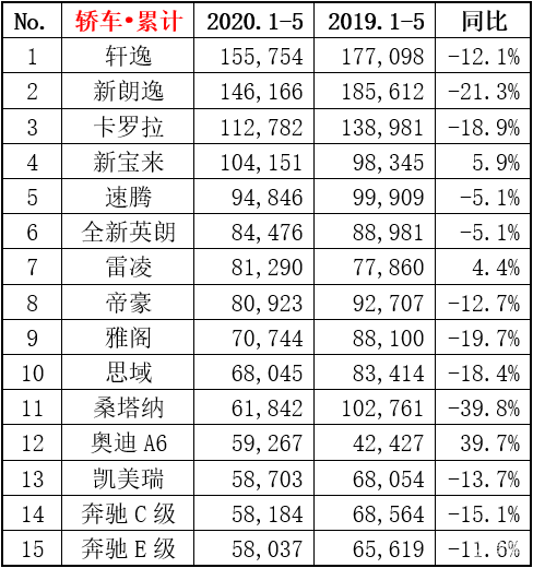 2020普洱茶双十一大益销量与价格