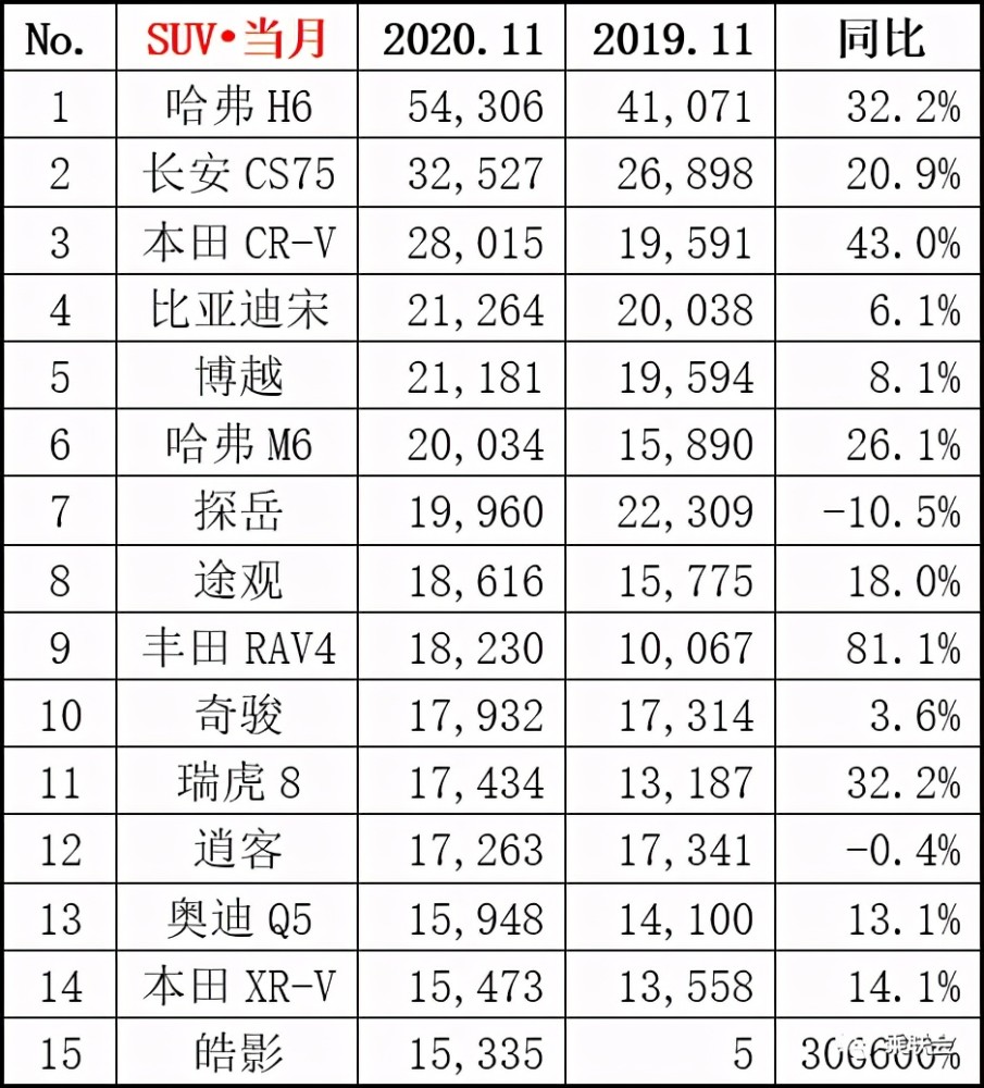 2020普洱茶双十一大益销量与价格