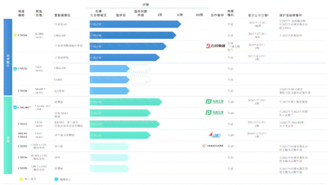 2020普洱茶双十一大益销量与价格