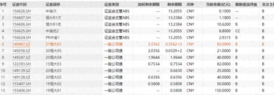 恒贷款逾期8年