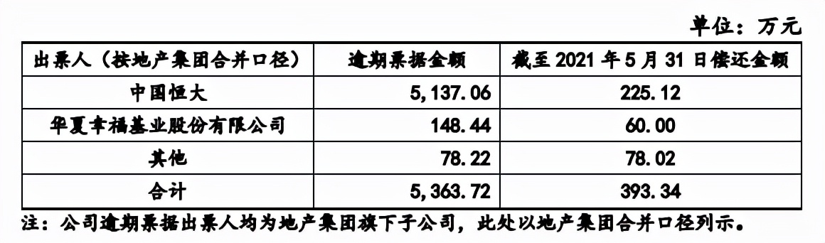 恒贷款逾期8年