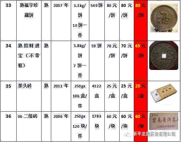 复刻聘号普洱茶限量生产时间，官网报价表及价格2016,判断是否为生普