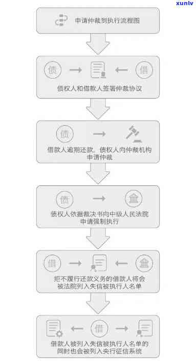 逾期立案流程详解