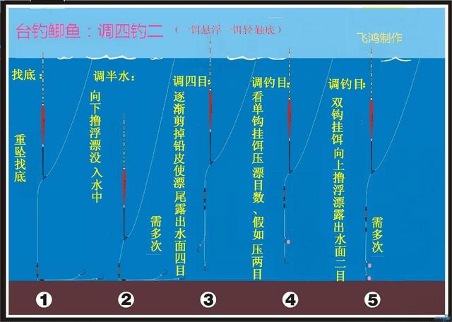 普洱茶钓鱼新套路：揭秘台钓新技巧