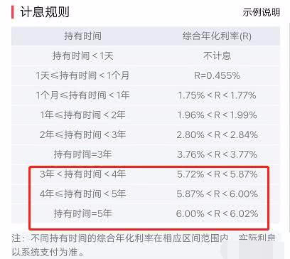 京东金融企业主贷可以期还款吗