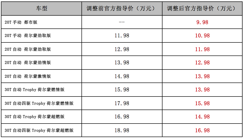 红金刚玉的价格多少一克：探究市场最新行情