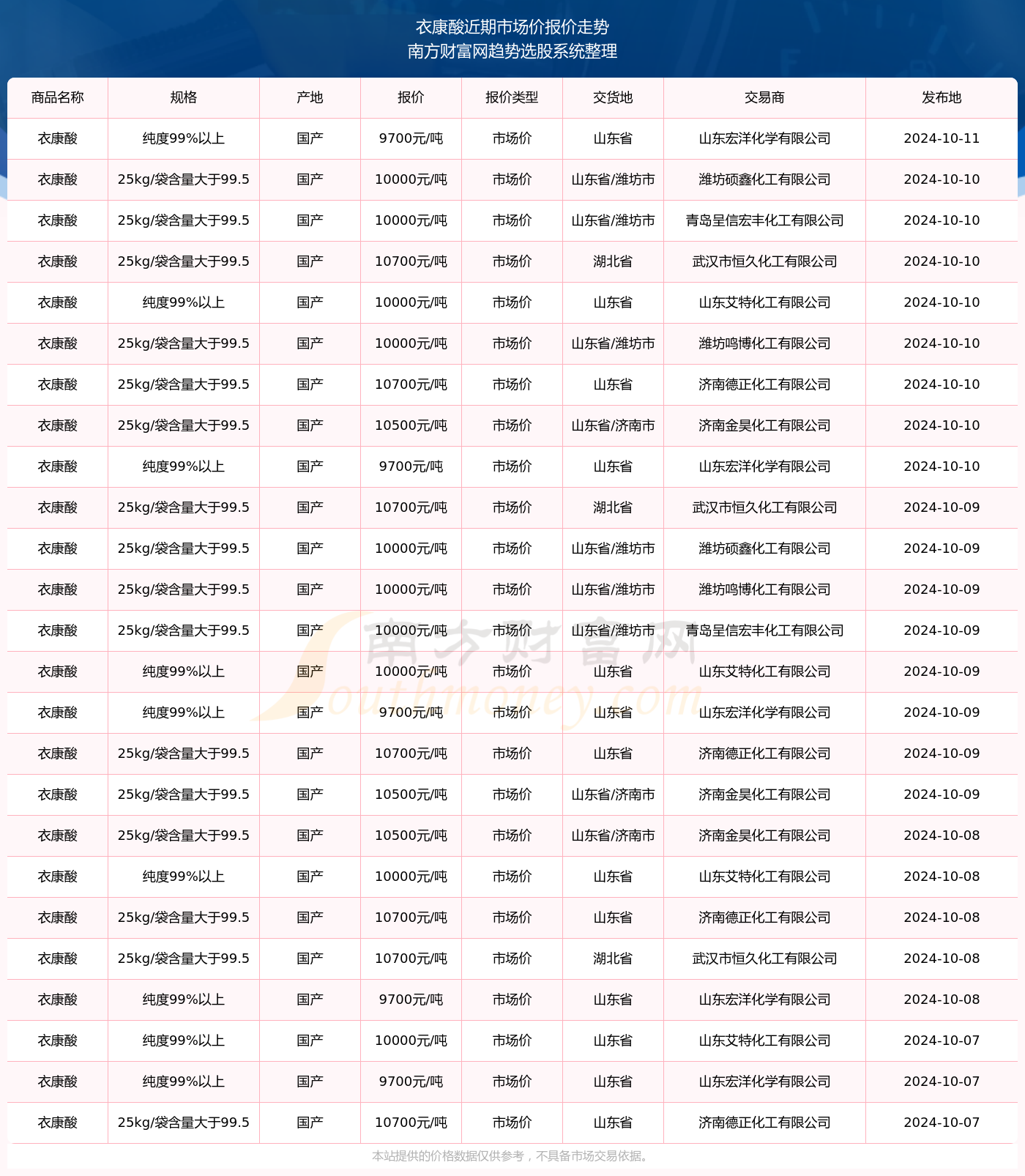 红金刚玉的价格多少一克：探究市场最新行情