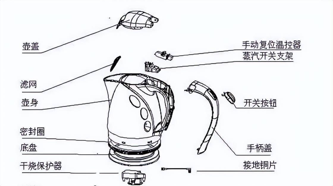 电茶壶什么材质的好：与质量对比分析