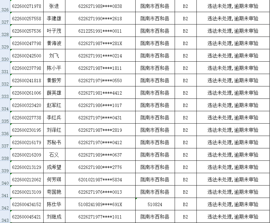 360借款逾期一个多月如何处理