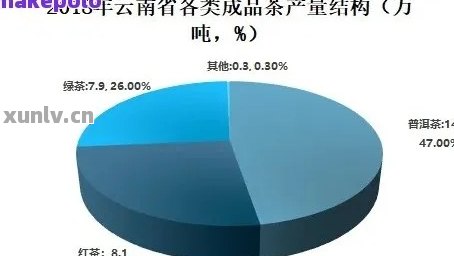 普洱茶市场泡沫：产能过剩与库存积压严重