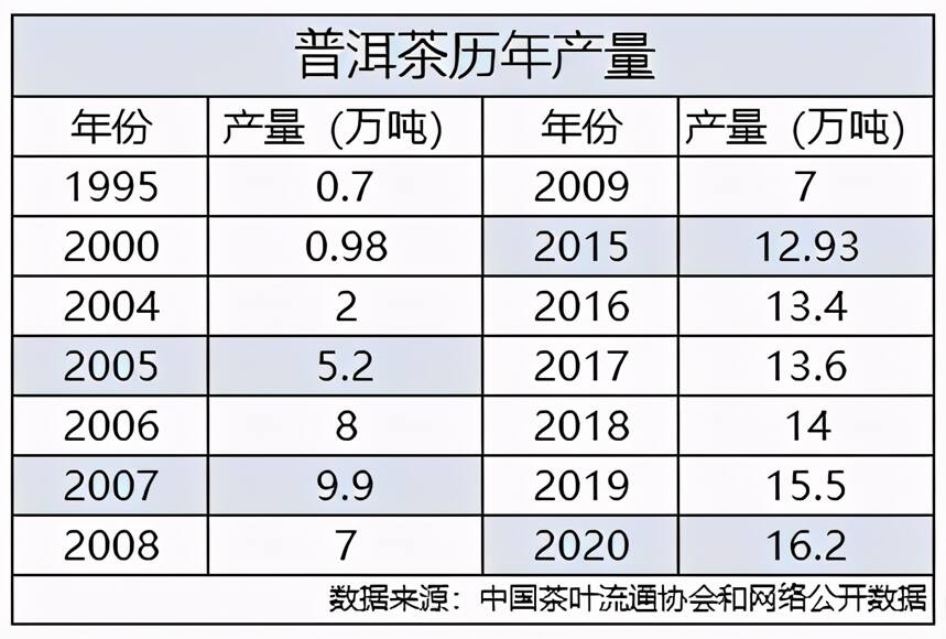 普洱茶市场泡沫：产能过剩与库存积压严重