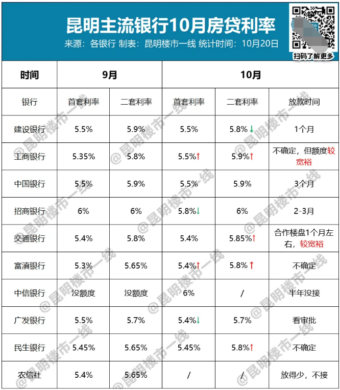 富滇银行放款快吗