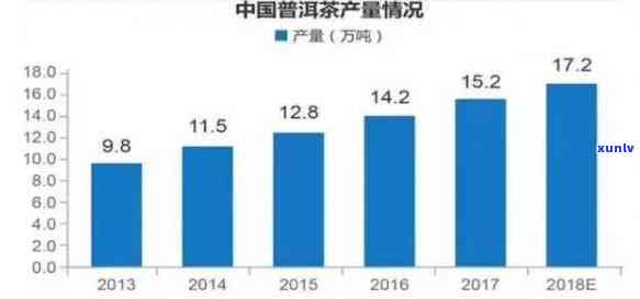 普洱茶十倍赔偿：争议、、掉价、判刑、跌落神坛