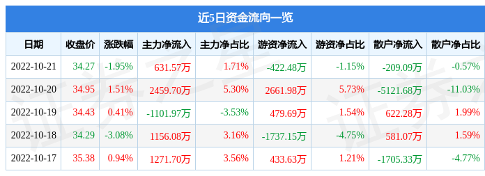 恒生银行贷款无法还款怎么办