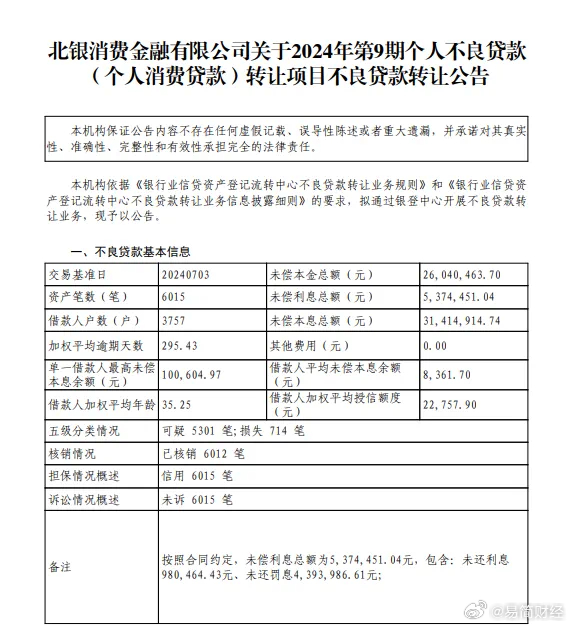 北银消费金融发短信