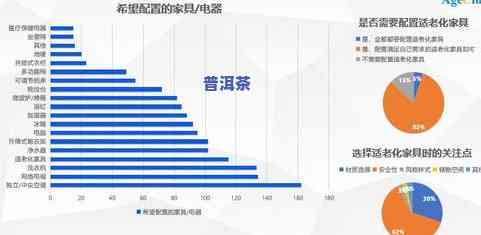 普洱茶目标顾客体验分析报告：探究目标市场及消费者体验