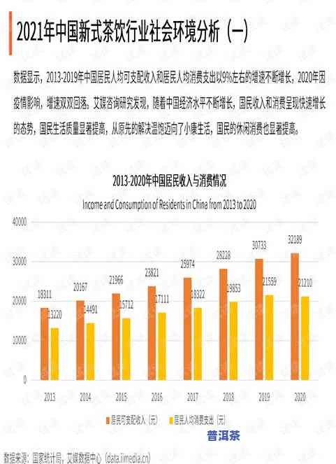 普洱茶目标顾客体验分析报告：探究目标市场及消费者体验