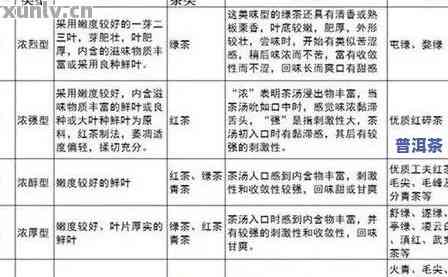 普洱茶目标市场选择：策略、分析和相关词汇汇总