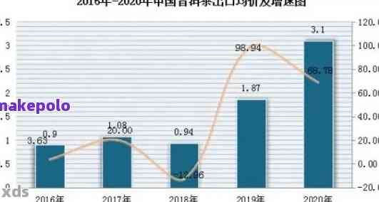 普洱茶目标市场选择：策略、分析和相关词汇汇总