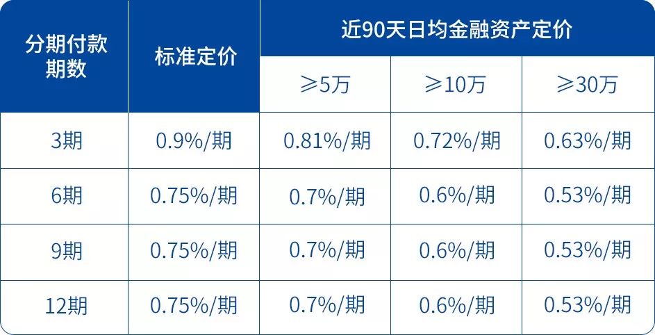 民生银行3万分期利息计算公式及详细费用解析