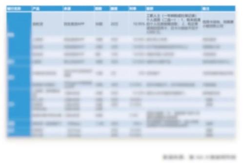 民生银行3万分期利息计算公式及详细费用解析