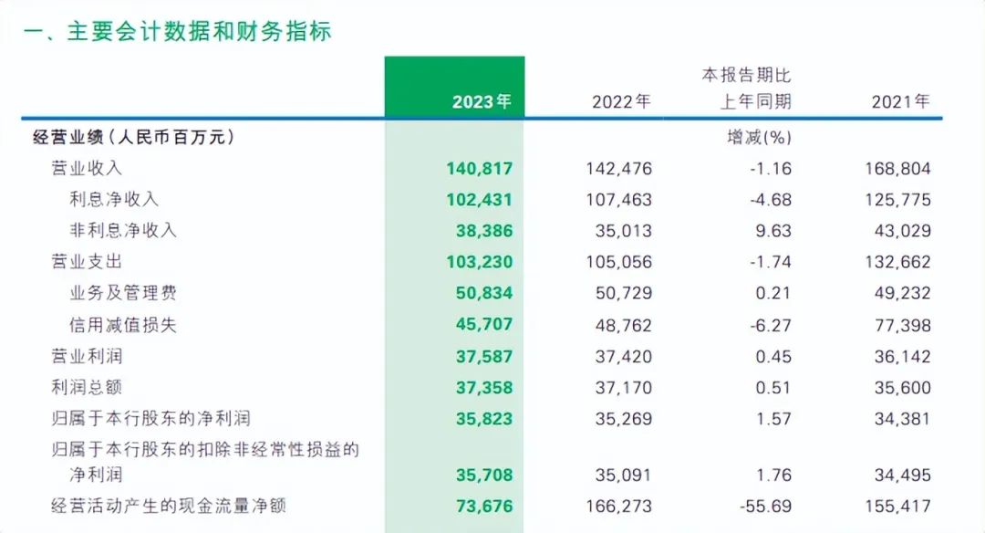 民生银行3万分期利息计算公式及详细费用解析