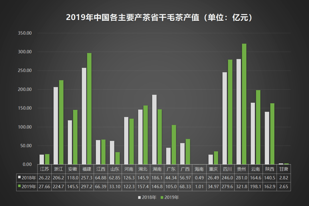 2020年普洱茶产值数据与云南市场动态：产量、销量及产值分析