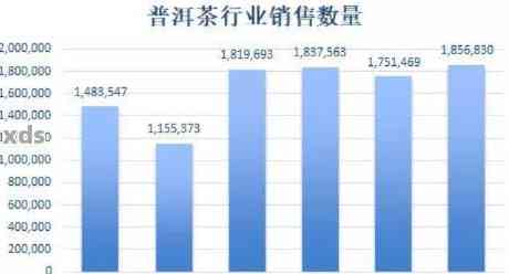 2020年中国普洱茶产量数据解析与市场趋势展望