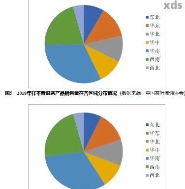 2020年中国普洱茶产量数据解析与市场趋势展望