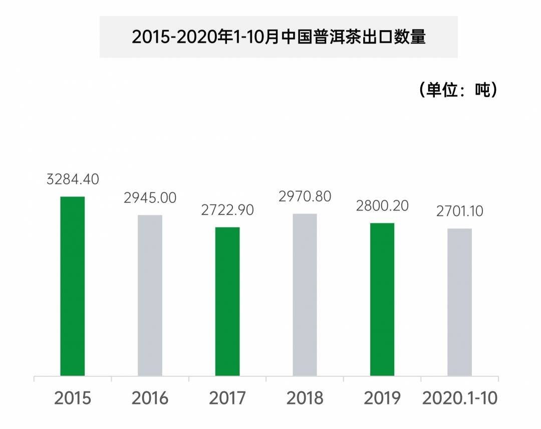 2020年中国普洱茶产量数据解析与市场趋势展望