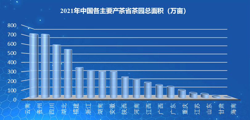 2021年普洱茶产量统计分析：产地、种类、产值全方位解析