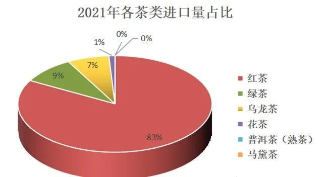 2021年普洱茶产量统计分析：产地、种类、产值全方位解析