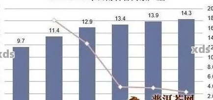 2021年普洱茶产量统计分析：产地、种类、产值全方位解析