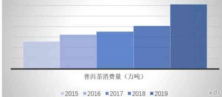 普洱茶年产值及相关数据汇总