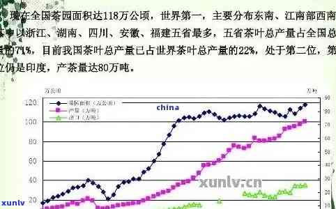 普洱茶年产值及相关数据汇总